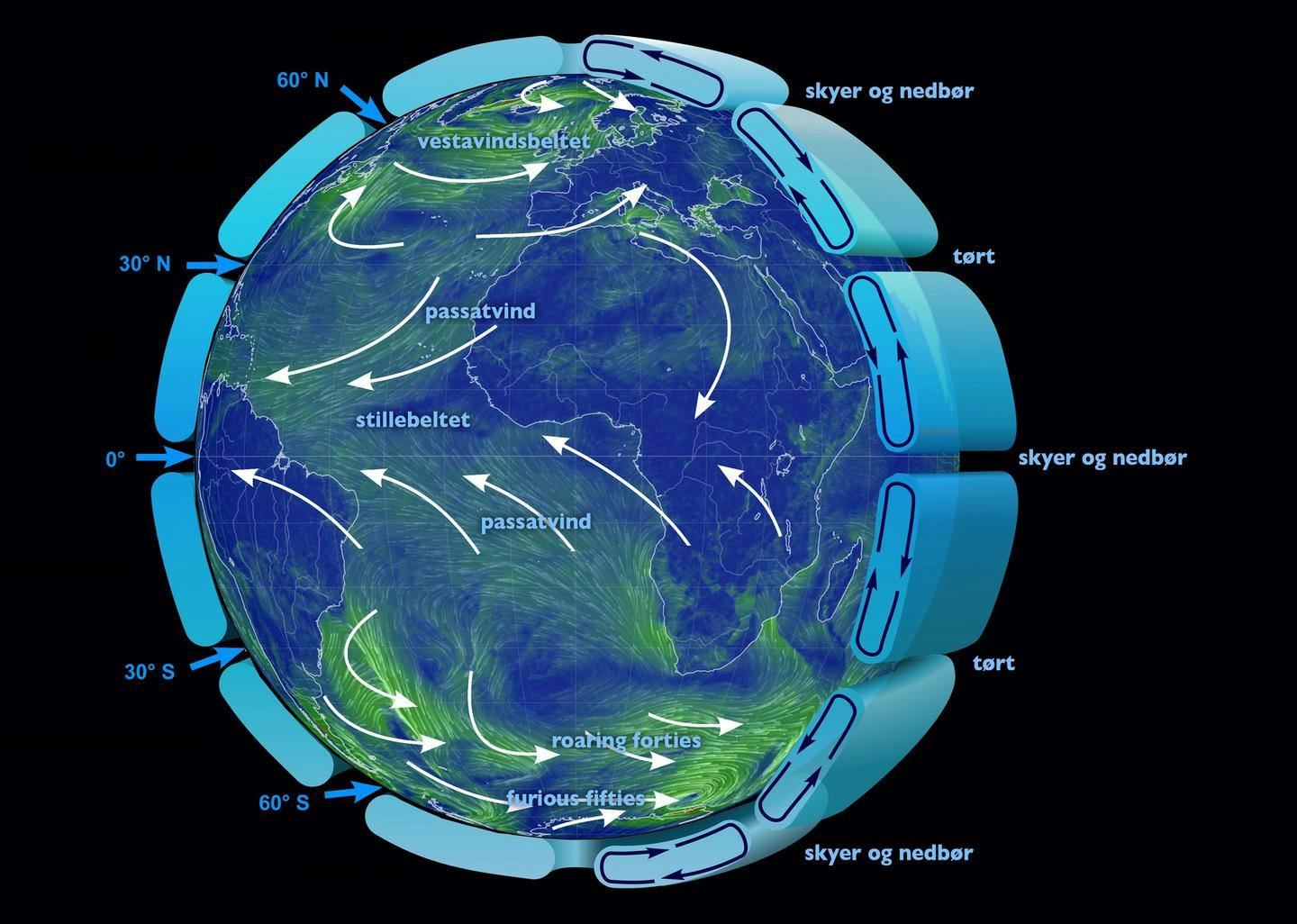 Slik sirkulerer luften i atmosfæren. Kilde: earth.nullschool / Wikipedia