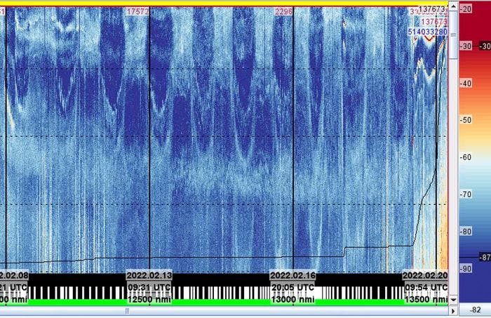 An echo sounder plot. The light blue parts are organisms, and the wave pattern show the migration during day and night. Image: HI